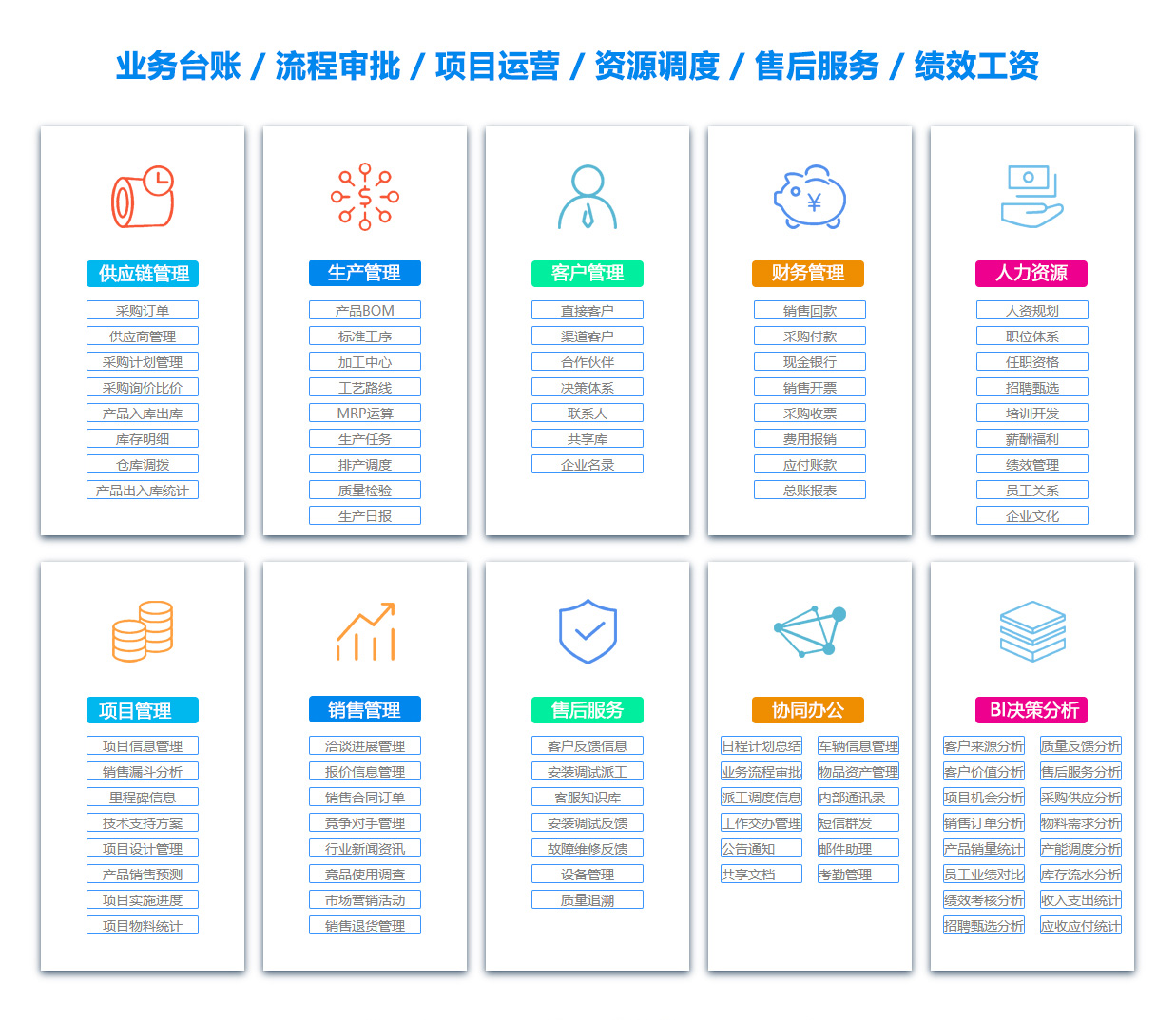 云浮目标管理系统